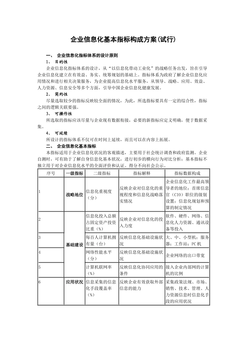 748335945_企业信息化基本指标构成方案试行_第1页