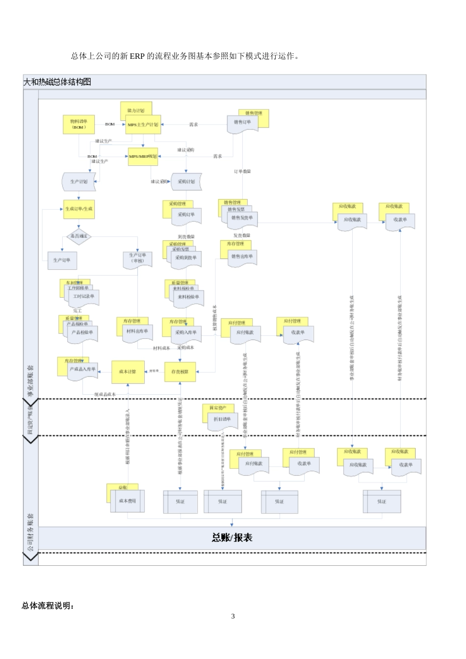 ERP系统规范指导_第3页