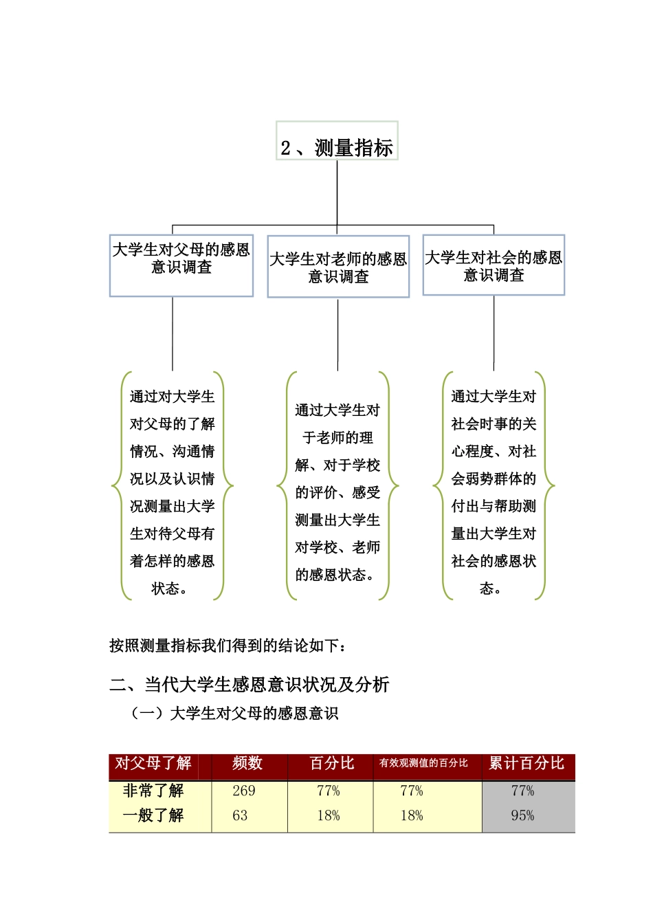 调研组最终成果 大学生感恩_第3页