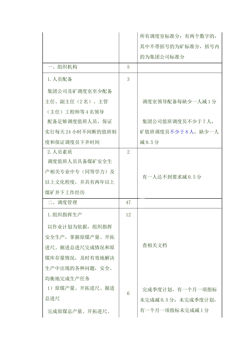 调度室质量标准化标准及考核评级办法(试行)_第3页