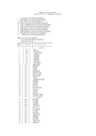 调整后会计科目和会计报表