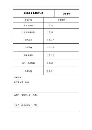 质量监督记录模版