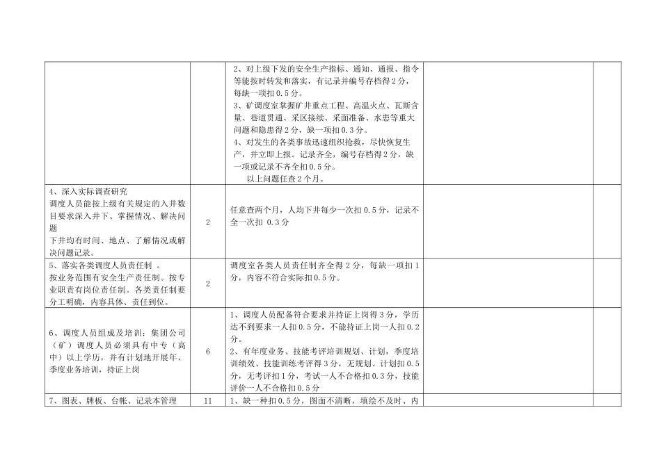 调度安全质量标准化检查表_第2页
