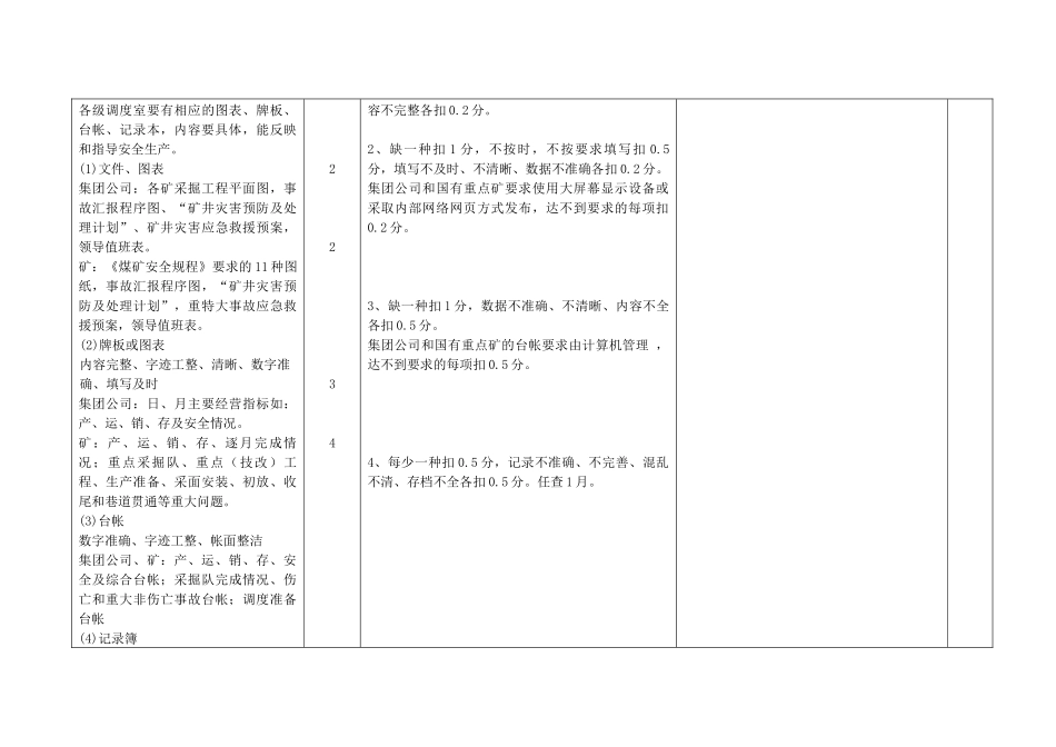 调度安全质量标准化检查表_第3页