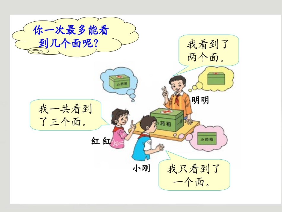 观察物体课件 (2)_第3页