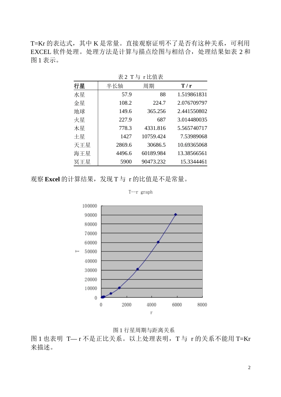 利用信息技术探究行星运动的周期规律_第2页