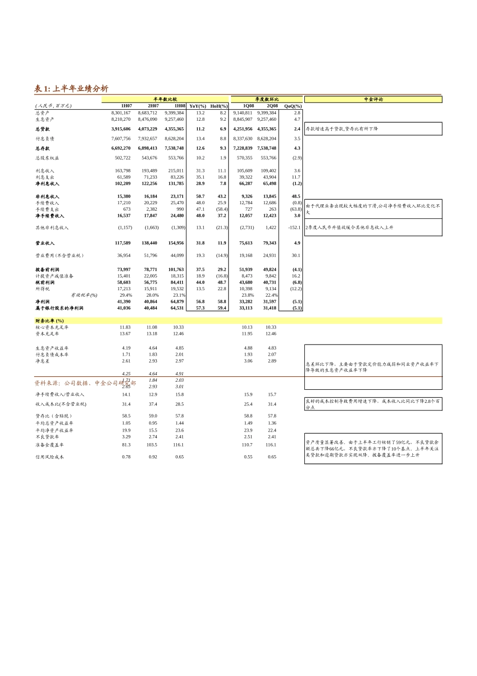 详细数据解读和讯银行中国资讯最全功能最强的银行门户_第2页