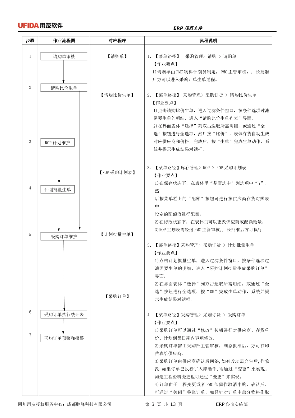 家具行业ERP规范指导-采购部(试用版)_第3页