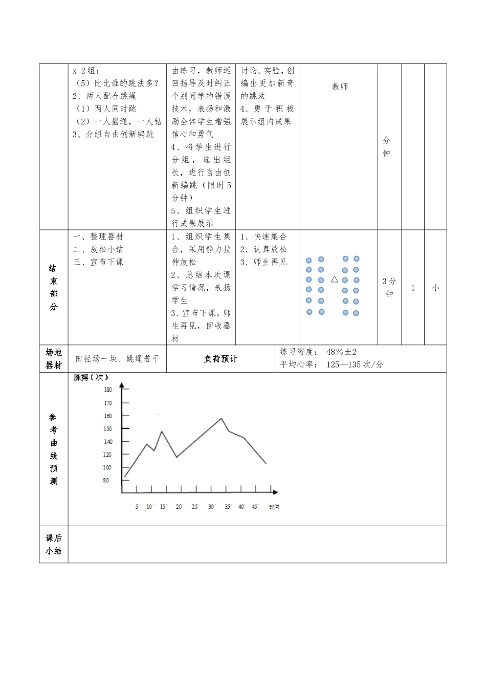 水平三跳绳课时教学计划_第2页