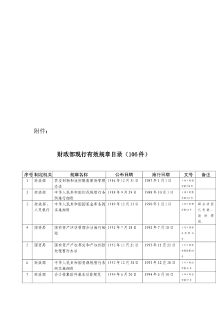 试谈财政部现行有效规章