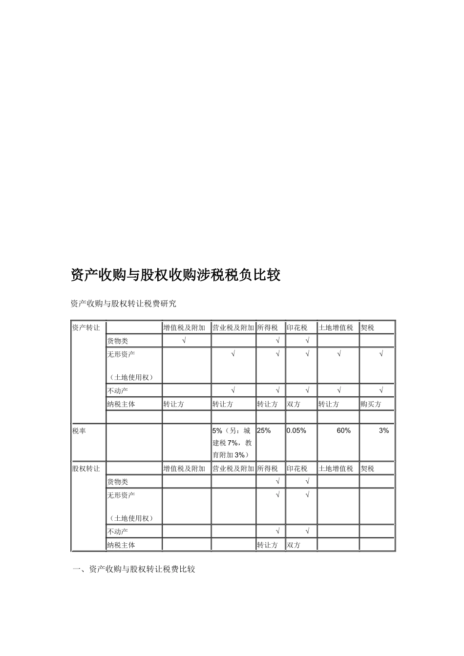 试谈资产收购与股权收购涉税税负比较_第1页