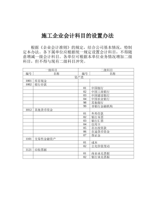 试谈施工企业会计科目的设置办法