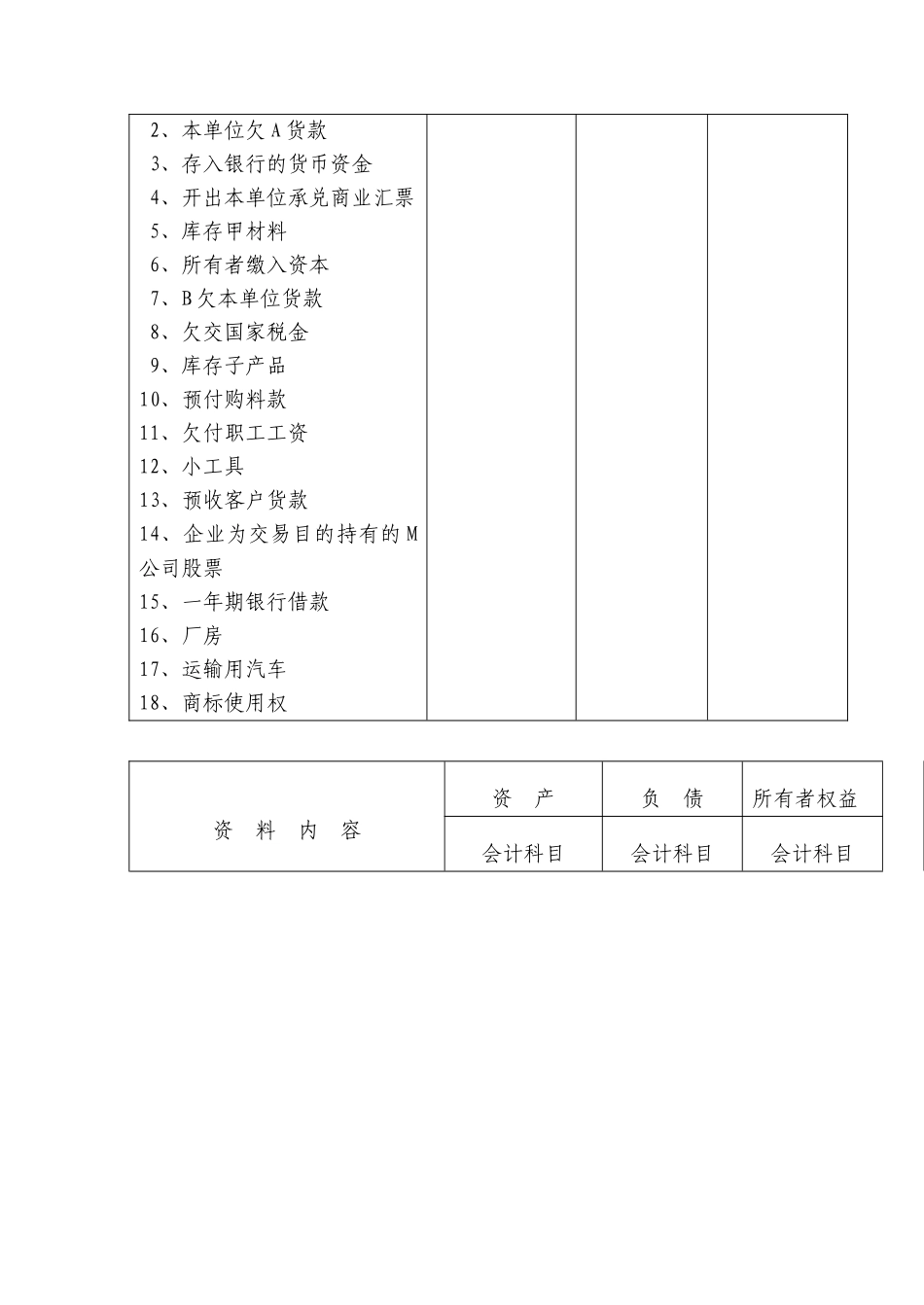 试谈基础会计学习题集_第2页