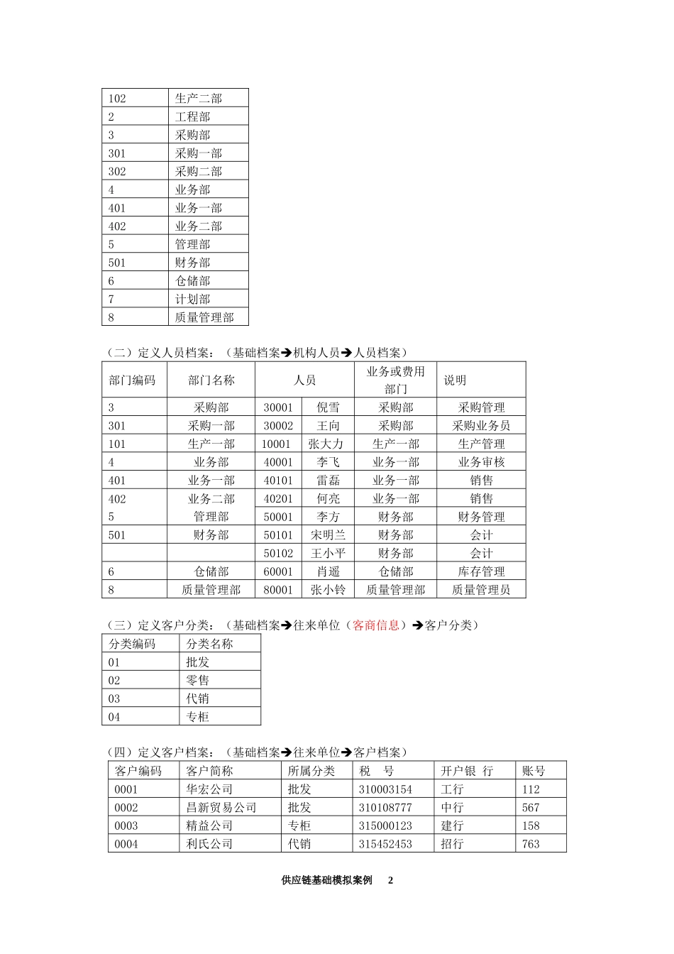 工业企业供应链_第2页