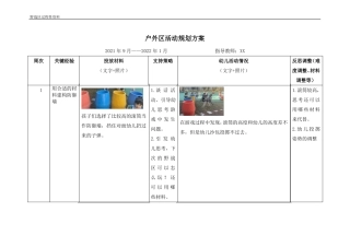 最新幼儿园户外区域活动规划图文