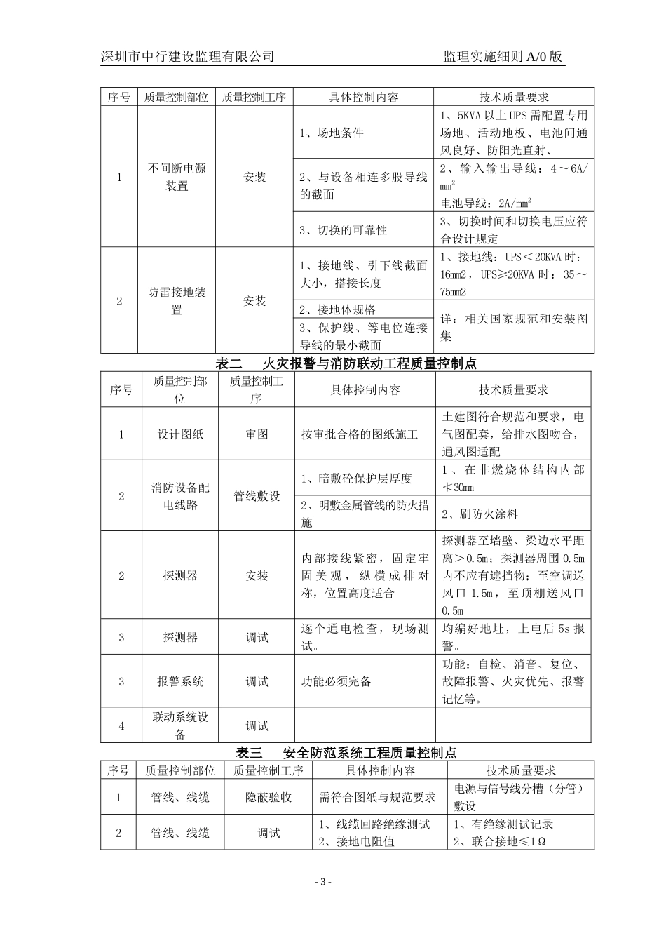 监理实施细则“智能建筑”范本5_第3页