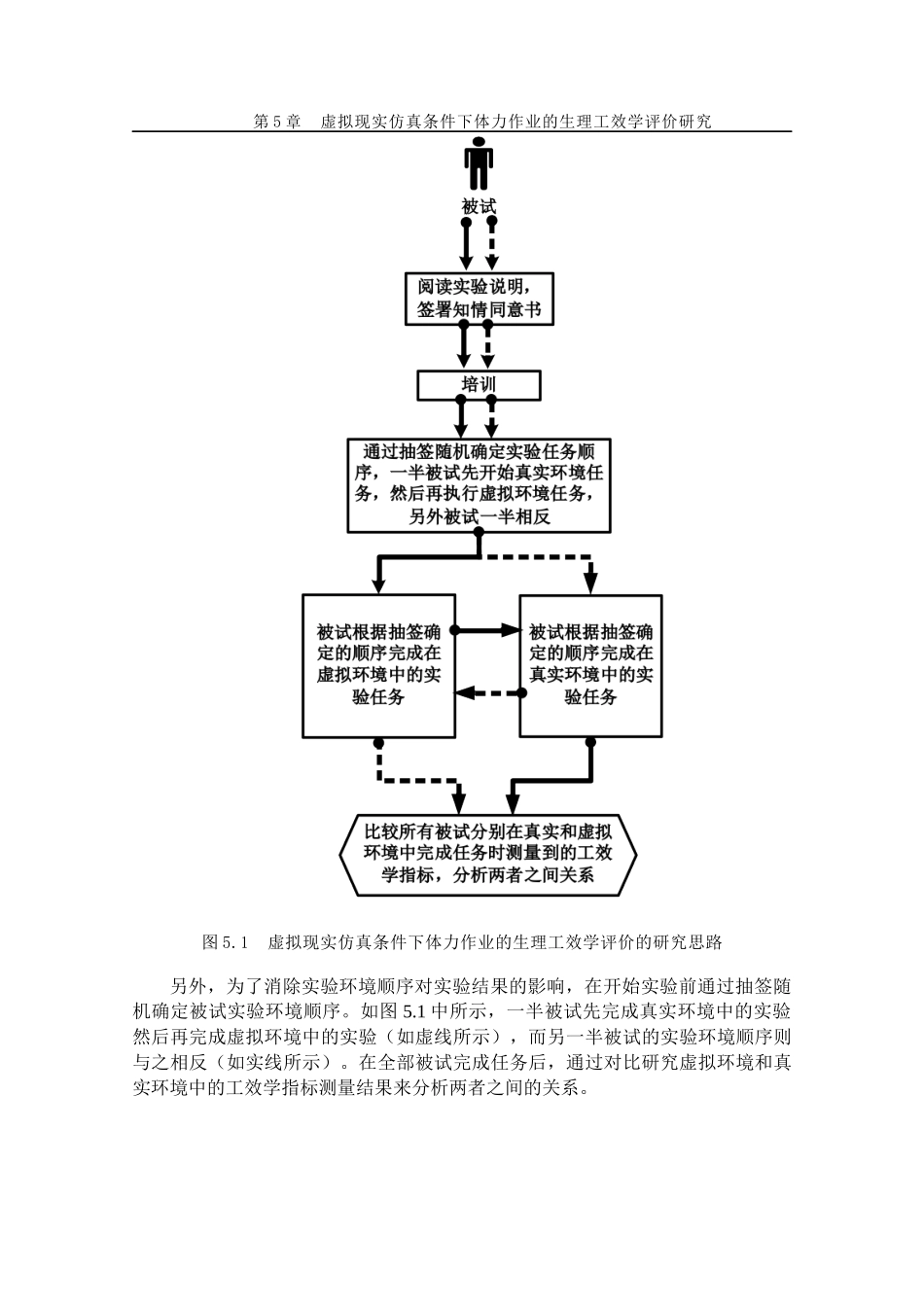 第5章虚拟现实仿真条件下体力作业的生理工效学评价研究_第2页