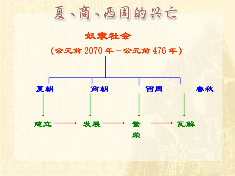 夏商西周的灭亡_第3页