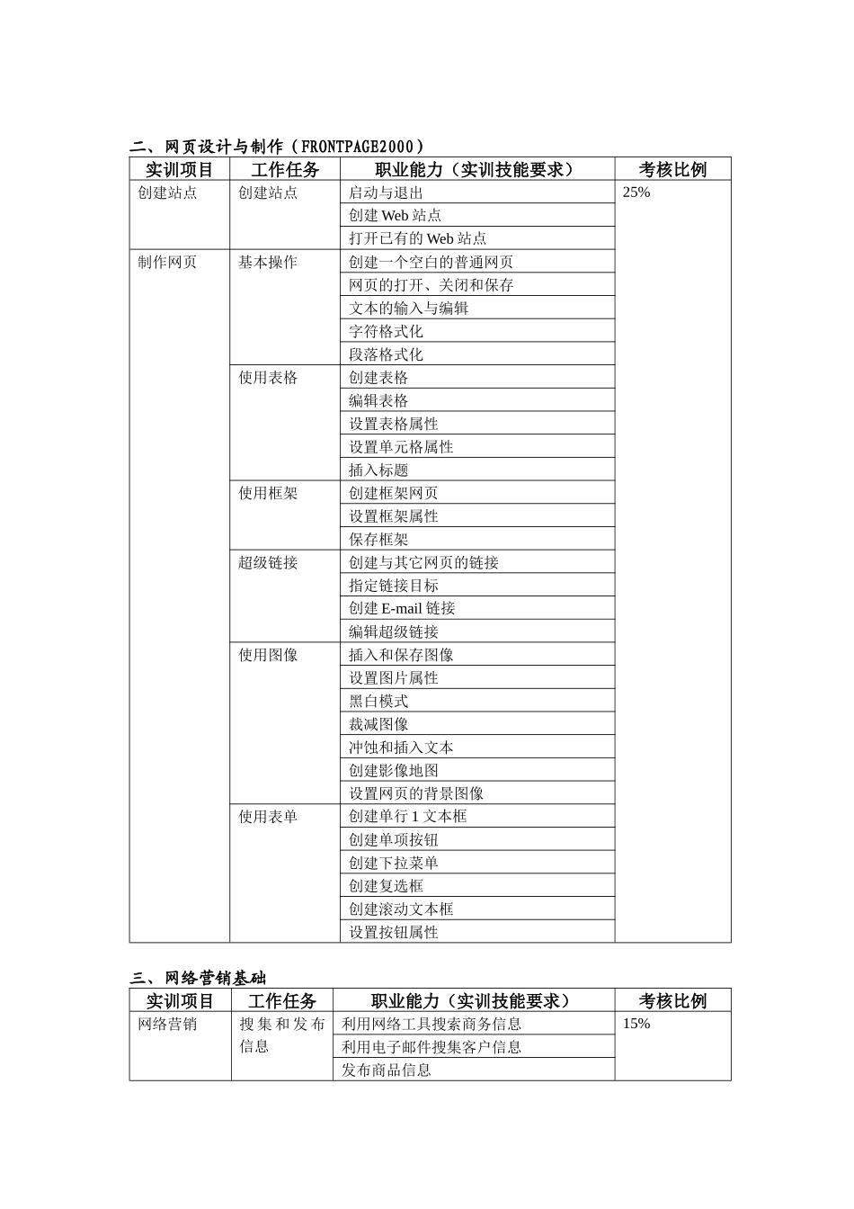 电子商务基础实训操作指南_第2页