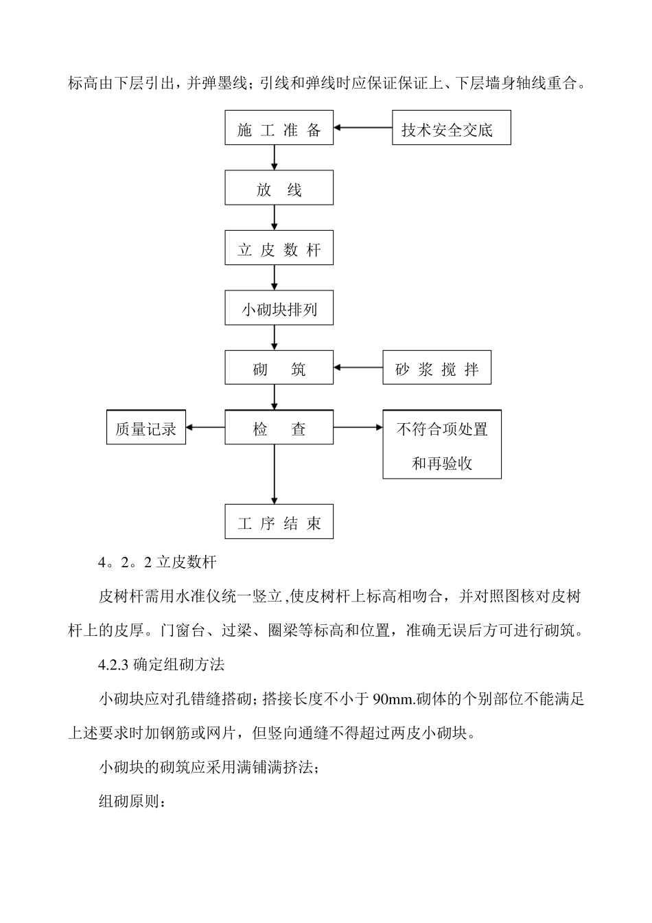 混凝土空心砌块施工工艺_第2页