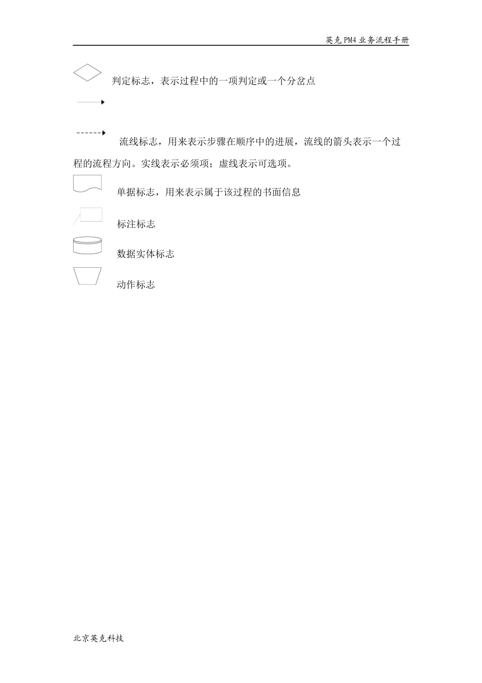 某PM4连锁系统业务流程手册_第3页