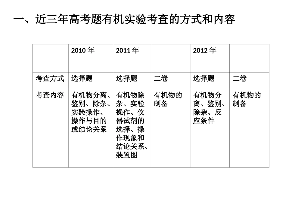 有机教材实验梳理_第2页