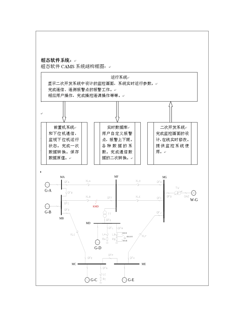 电力系统及自动化综合实验报告_第3页