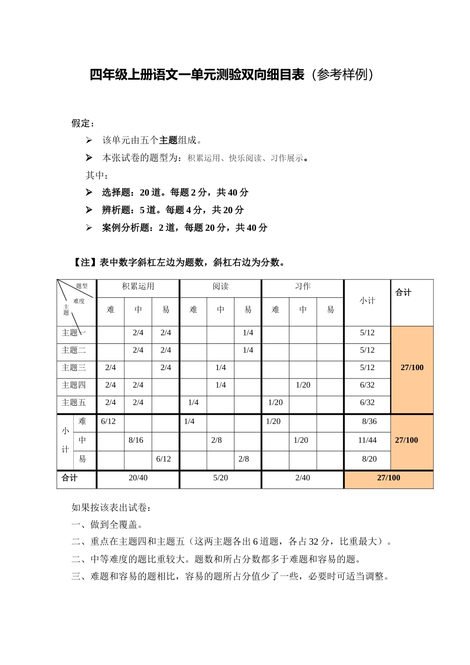 单元测验双向细目表1 (2)_第1页