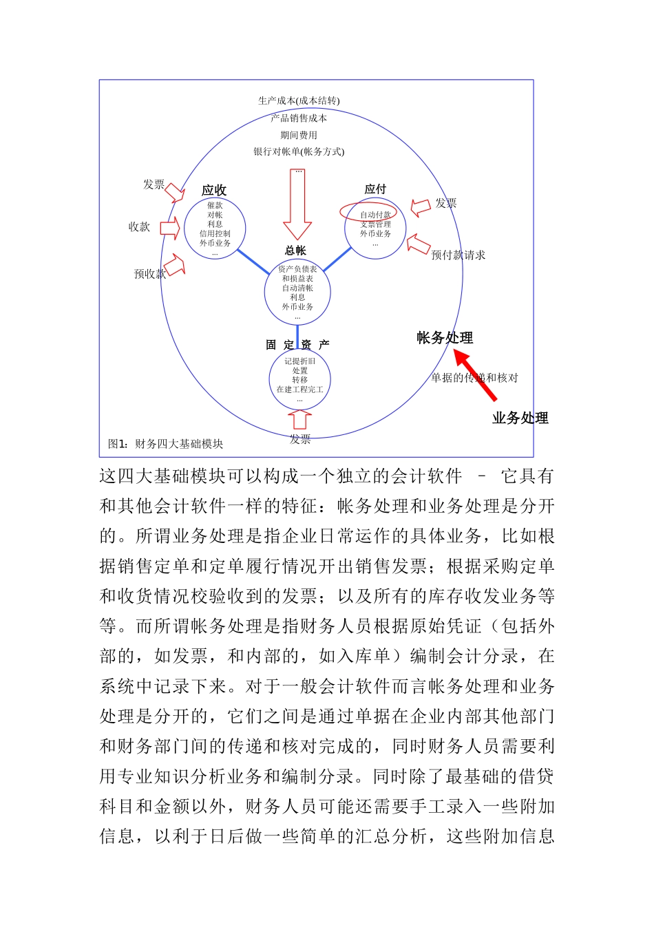 ERP中的财务管理系统的集成_第2页