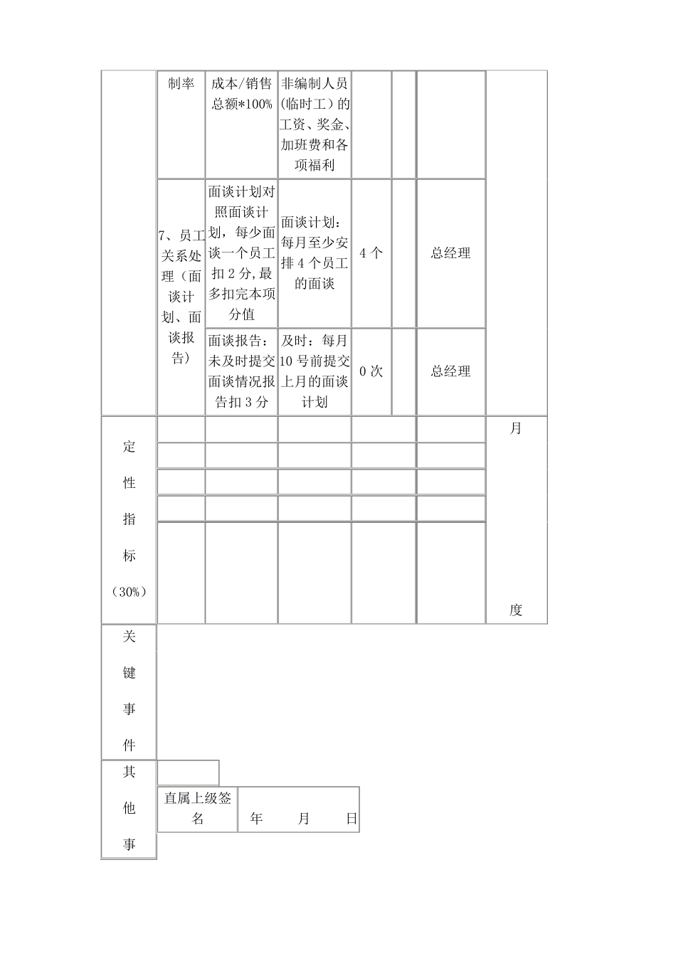 人力资源经理KPI考核指标_第2页