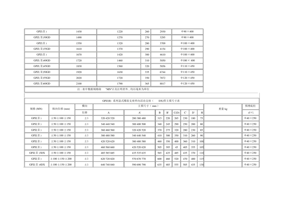 GPZ系列盆式橡胶支座主要尺寸表_第2页