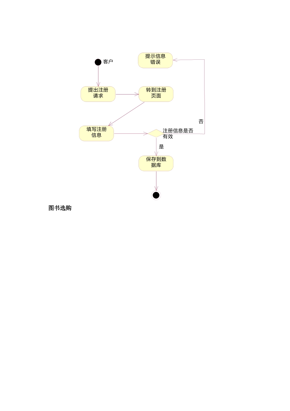 电子商务系统规划和设计_第2页