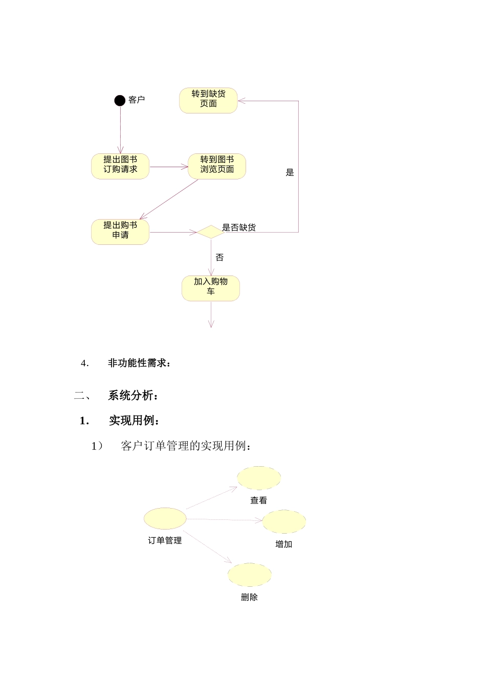 电子商务系统规划和设计_第3页