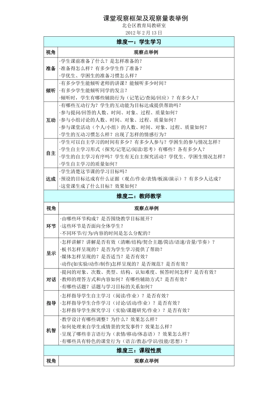 课堂观察框架及观察量表举例_第1页