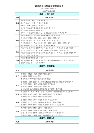 课堂观察框架及观察量表举例