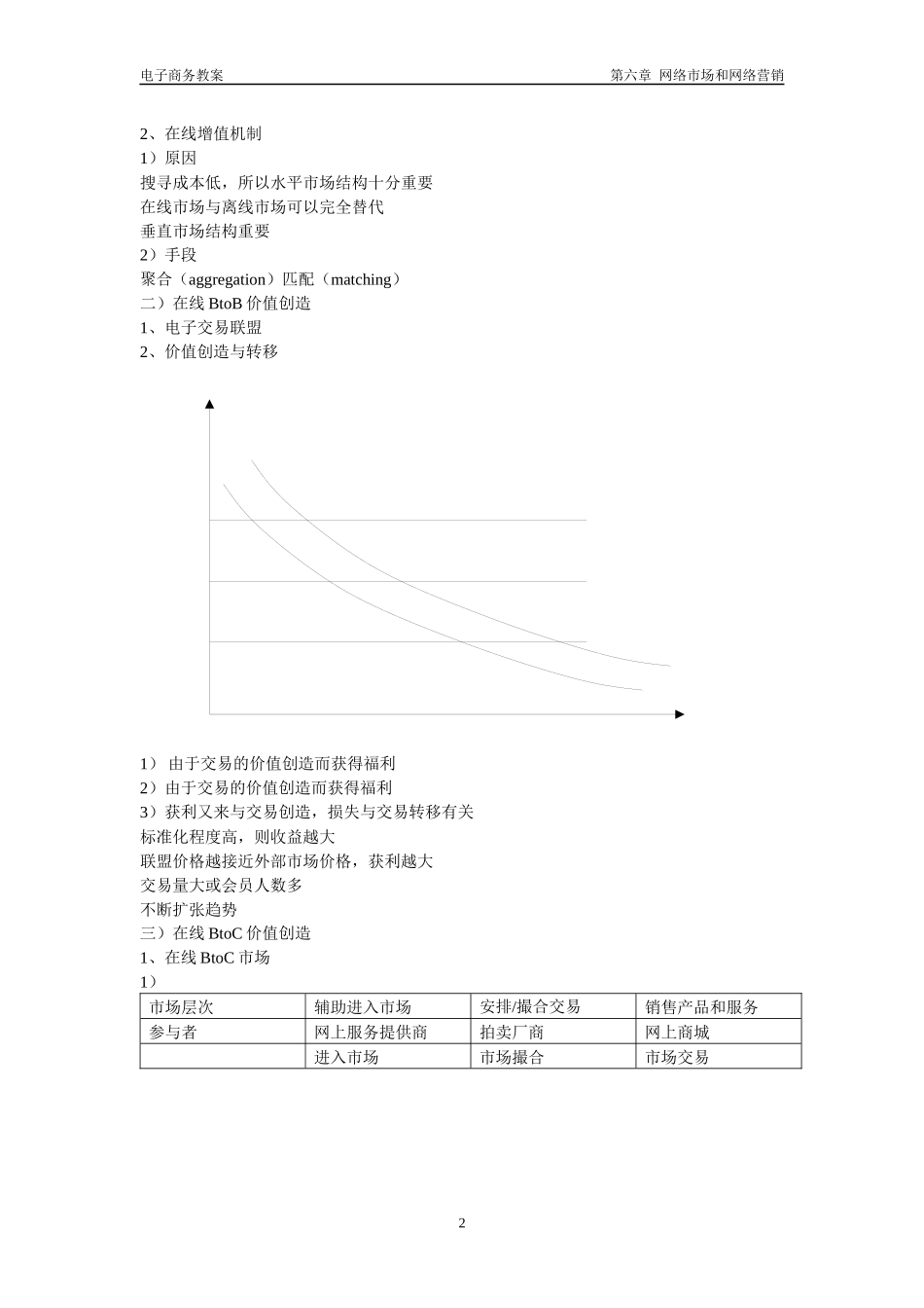 电子商务教案6_第2页
