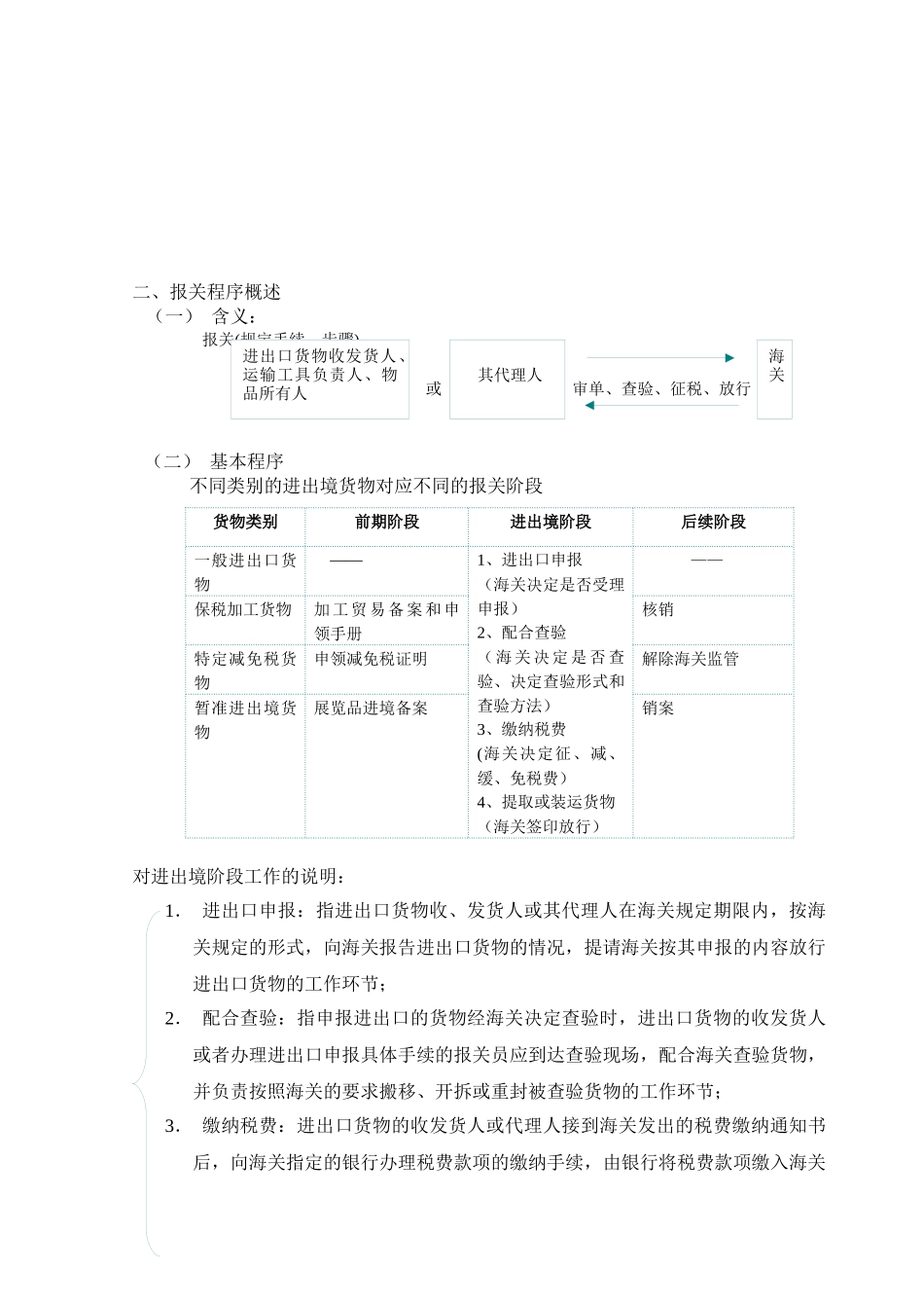 试论一般进出口货物的报关程序_第2页