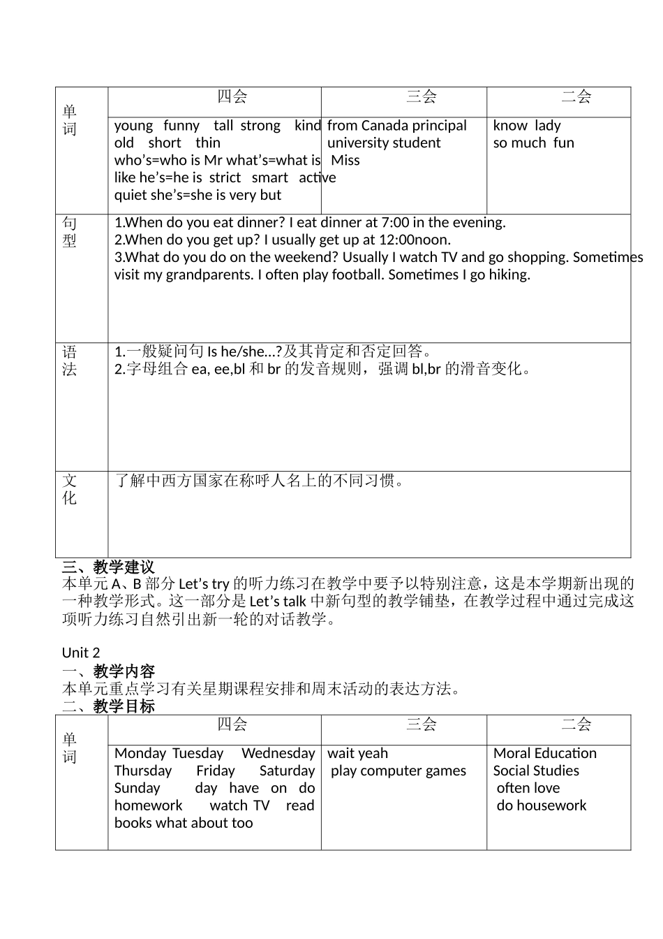 PEP5五年级上册知识结构图_第2页