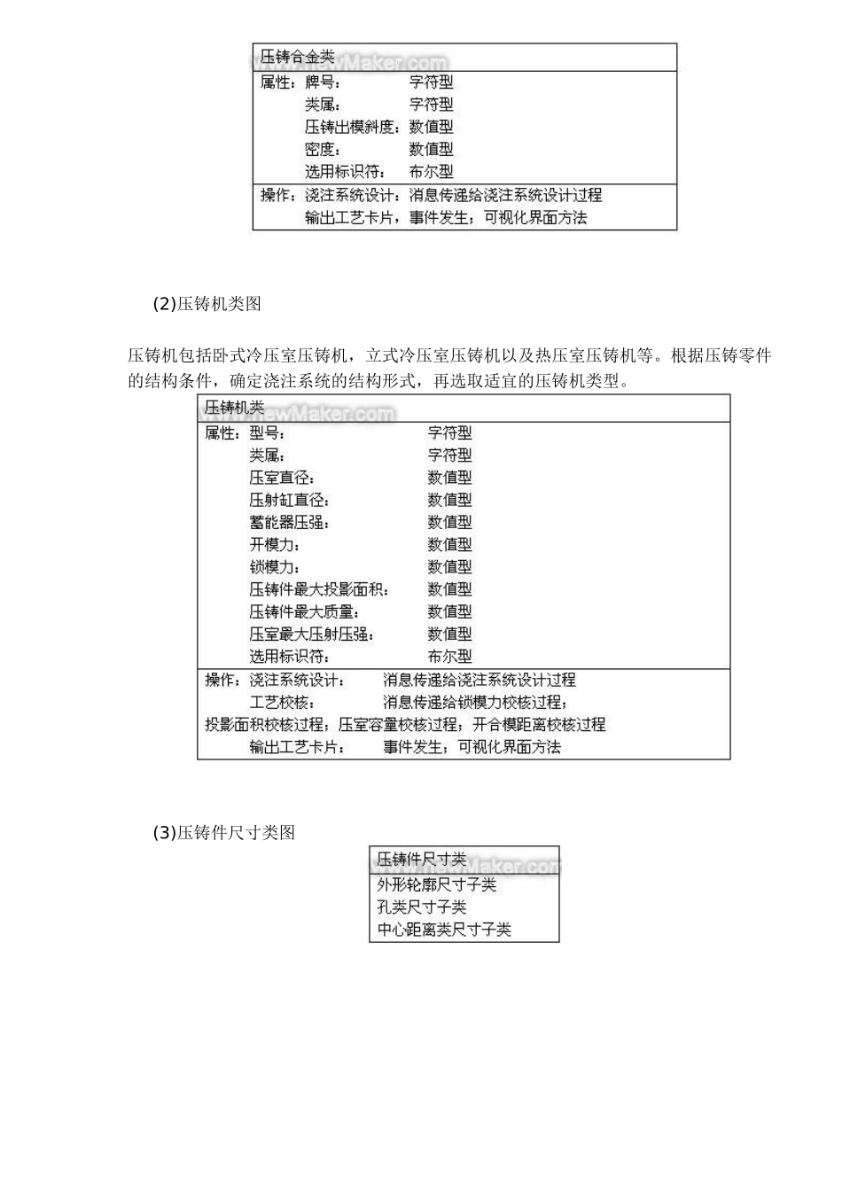 面向对象的压铸数据库系统建模_第2页