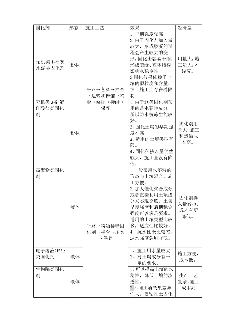 环保型土壤固化技术_第3页