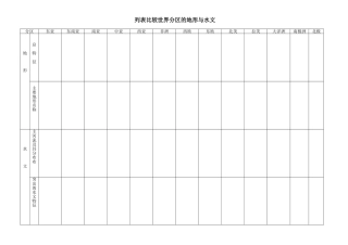 世界分区地形与水文比较作业