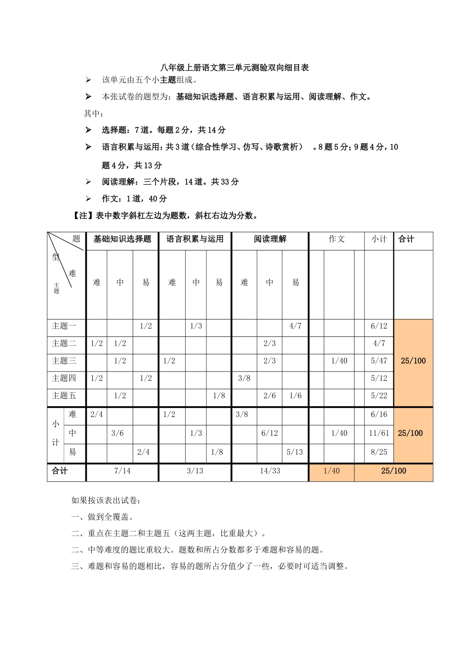 八年级上册语文第三单元测验双向细目表_第1页