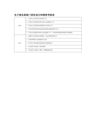部门责权划分和绩效考核——电子商务部