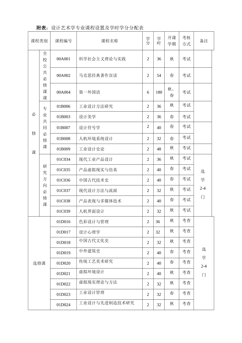设计艺术学(工业设计)硕士研究生培养方案_第3页