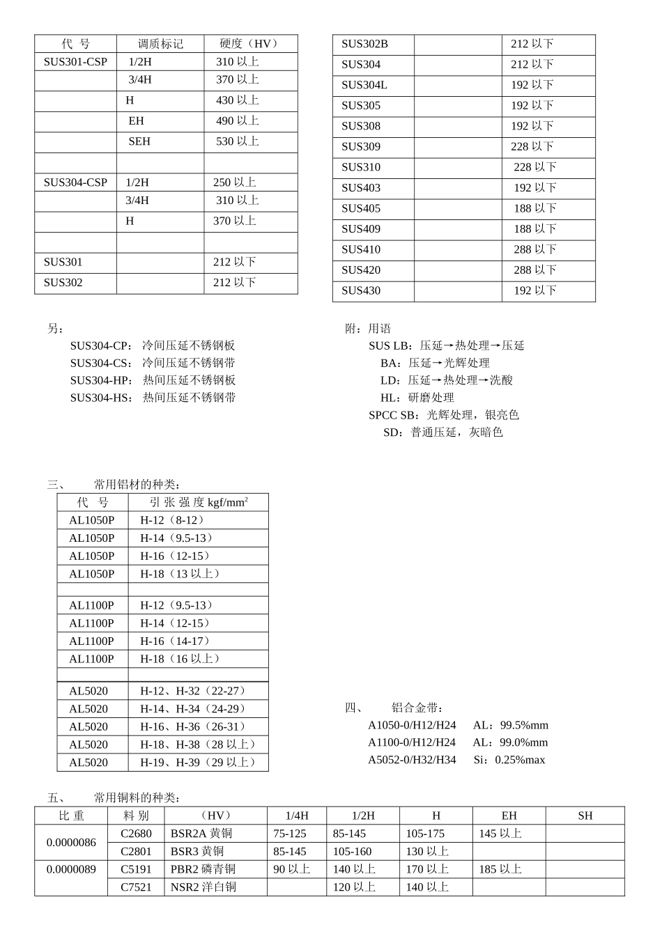 设计技术部冲压常用材料培训_第2页