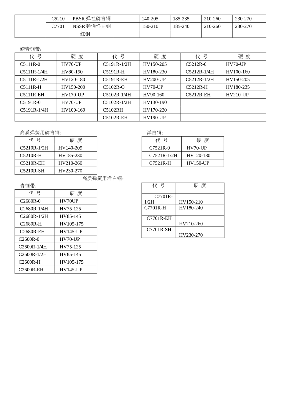 设计技术部冲压常用材料培训_第3页