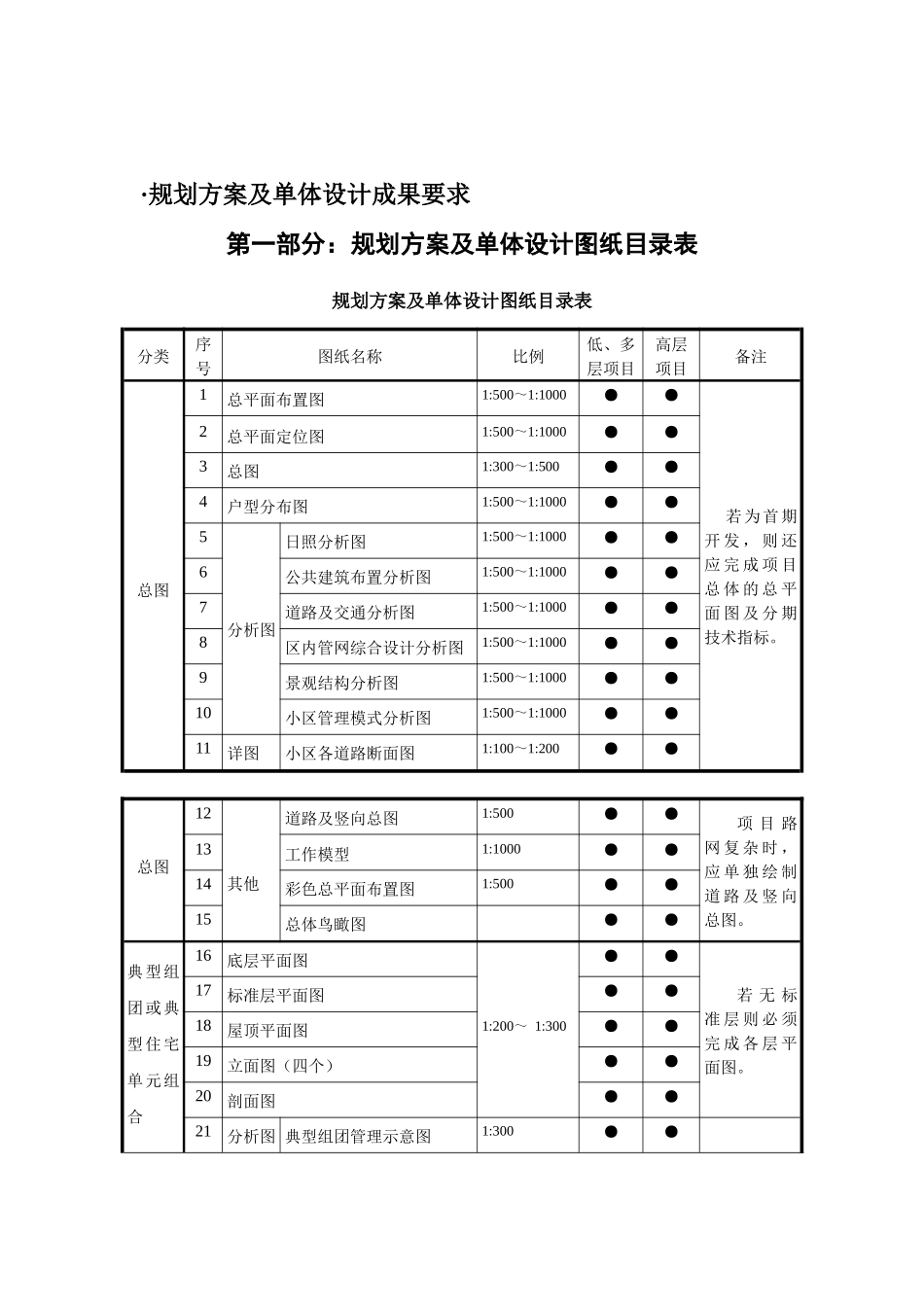 设计成果质量手册_第1页