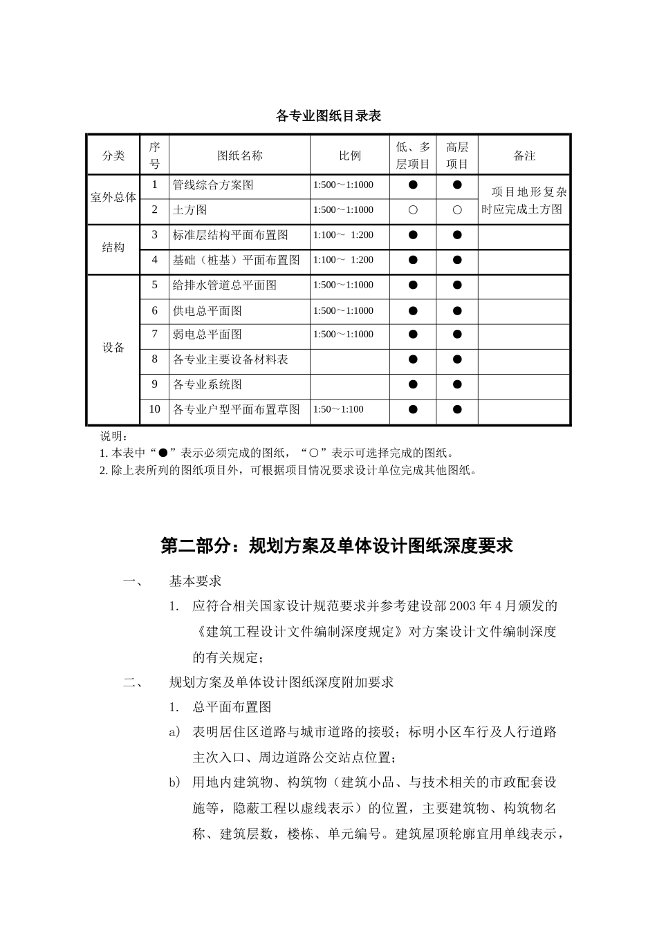 设计成果质量手册_第3页