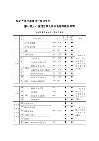 设计成果质量手册
