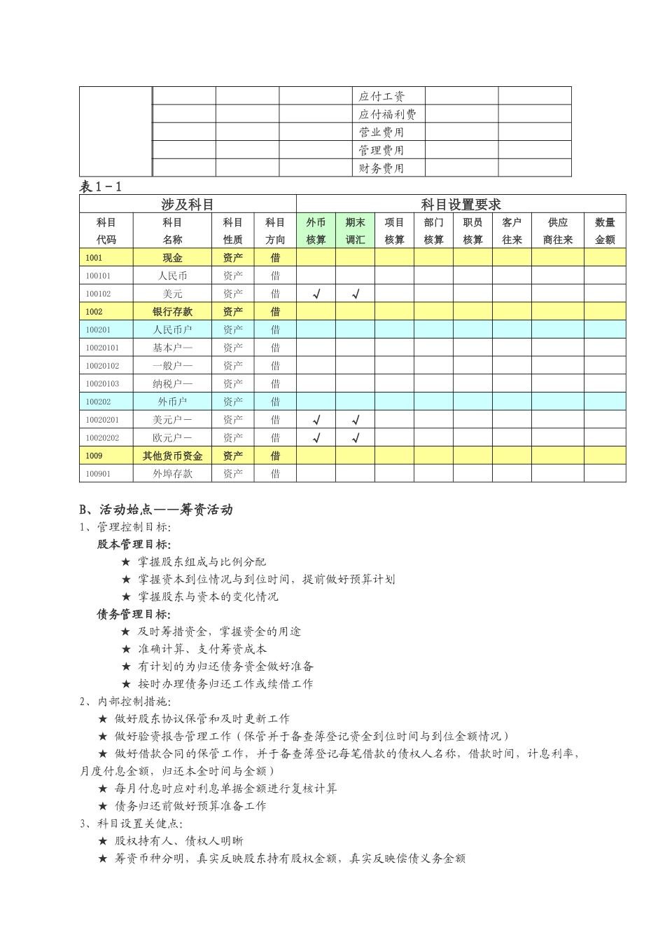 设置会计科目的目的_第3页